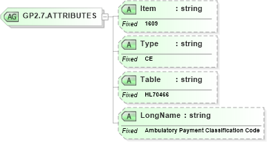 XSD Diagram of GP2.7.ATTRIBUTES in schema fields_xsd (Health Level Seven (HL7))