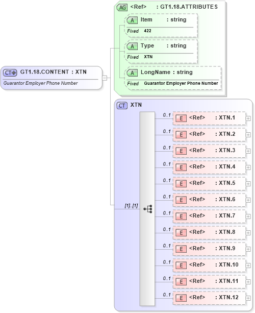 XSD Diagram of GT1.18.CONTENT in schema fields_xsd (Health Level Seven (HL7))