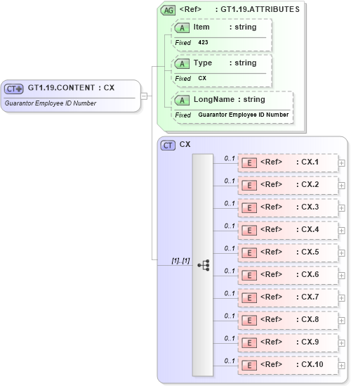 XSD Diagram of GT1.19.CONTENT in schema fields_xsd (Health Level Seven (HL7))