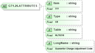 XSD Diagram of GT1.26.ATTRIBUTES in schema fields_xsd (Health Level Seven (HL7))