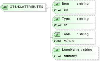 XSD Diagram of GT1.43.ATTRIBUTES in schema fields_xsd (Health Level Seven (HL7))