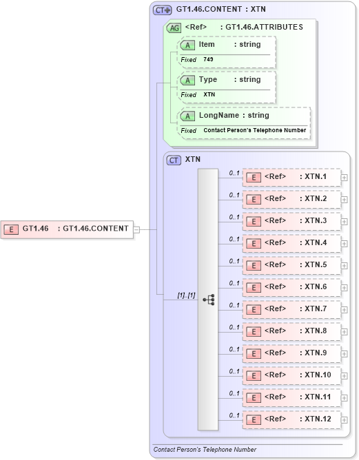 XSD Diagram of GT1.46 in schema fields_xsd (Health Level Seven (HL7))