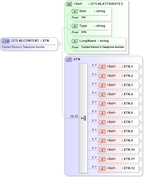 XSD Diagram of GT1.46.CONTENT in schema fields_xsd (Health Level Seven (HL7))