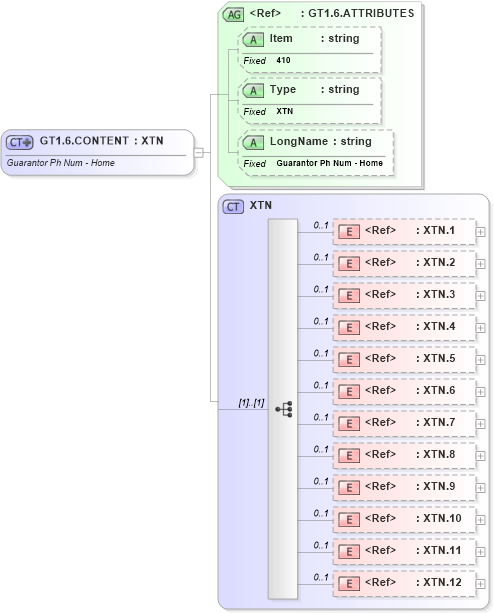 XSD Diagram of GT1.6.CONTENT in schema fields_xsd (Health Level Seven (HL7))
