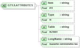 XSD Diagram of GT1.9.ATTRIBUTES in schema fields_xsd (Health Level Seven (HL7))