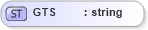XSD Diagram of GTS in schema datatypes_xsd (Health Level Seven (HL7))