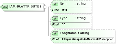 XSD Diagram of IAM.10.ATTRIBUTES in schema fields_xsd (Health Level Seven (HL7))