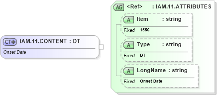 XSD Diagram of IAM.11.CONTENT in schema fields_xsd (Health Level Seven (HL7))