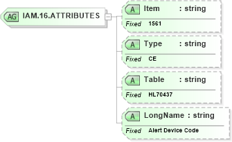 XSD Diagram of IAM.16.ATTRIBUTES in schema fields_xsd (Health Level Seven (HL7))
