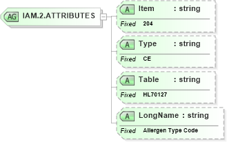 XSD Diagram of IAM.2.ATTRIBUTES in schema fields_xsd (Health Level Seven (HL7))