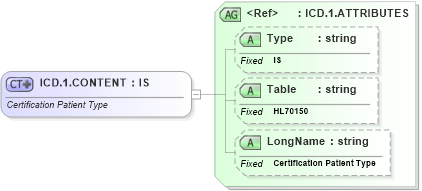 XSD Diagram of ICD.1.CONTENT in schema datatypes_xsd (Health Level Seven (HL7))