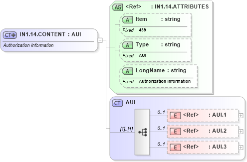 XSD Diagram of IN1.14.CONTENT in schema fields_xsd (Health Level Seven (HL7))
