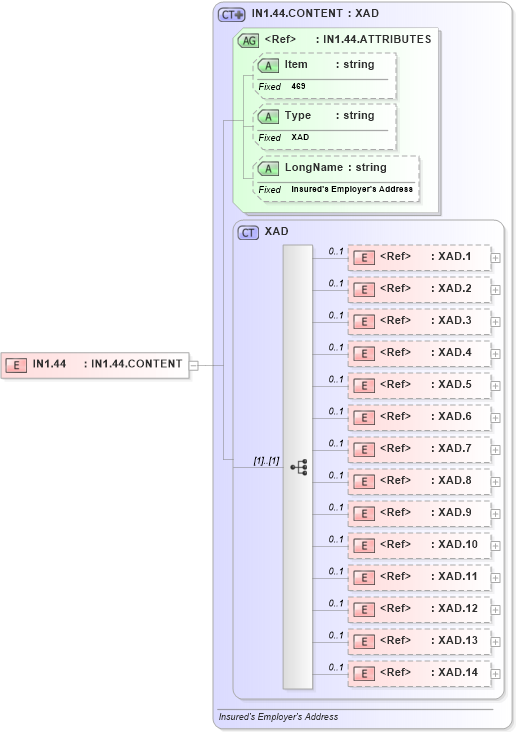 XSD Diagram of IN1.44 in schema fields_xsd (Health Level Seven (HL7))