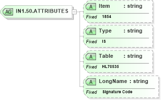 XSD Diagram of IN1.50.ATTRIBUTES in schema fields_xsd (Health Level Seven (HL7))