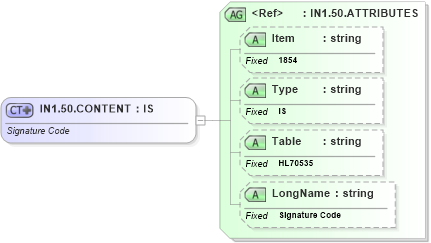 XSD Diagram of IN1.50.CONTENT in schema fields_xsd (Health Level Seven (HL7))
