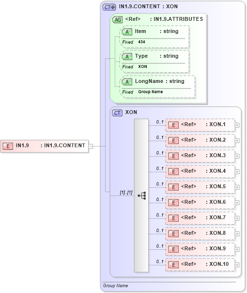 XSD Diagram of IN1.9 in schema fields_xsd (Health Level Seven (HL7))
