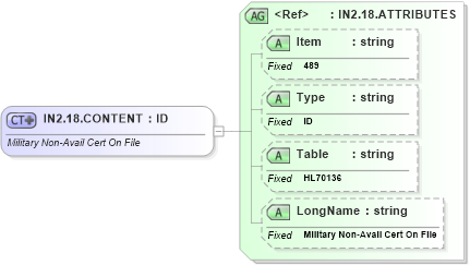 XSD Diagram of IN2.18.CONTENT in schema fields_xsd (Health Level Seven (HL7))