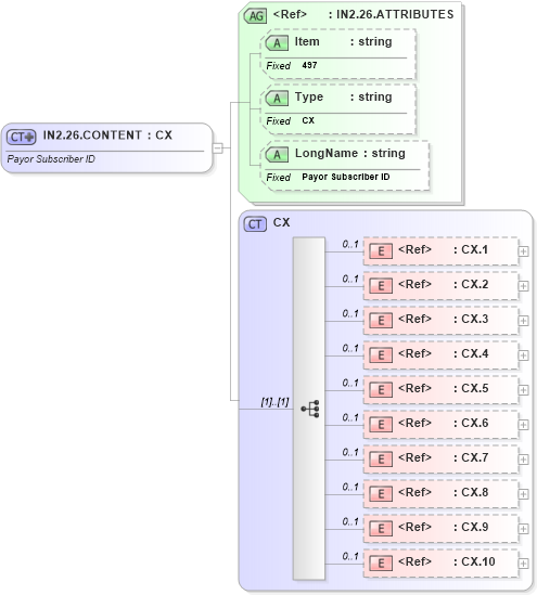 XSD Diagram of IN2.26.CONTENT in schema fields_xsd (Health Level Seven (HL7))