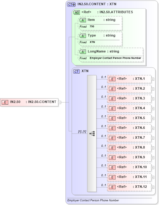 XSD Diagram of IN2.50 in schema fields_xsd (Health Level Seven (HL7))