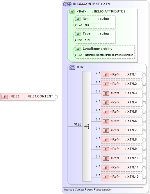 XSD Diagram of IN2.53 in schema fields_xsd (Health Level Seven (HL7))