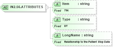 XSD Diagram of IN2.56.ATTRIBUTES in schema fields_xsd (Health Level Seven (HL7))