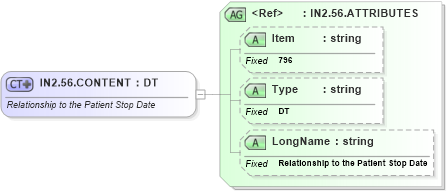 XSD Diagram of IN2.56.CONTENT in schema fields_xsd (Health Level Seven (HL7))