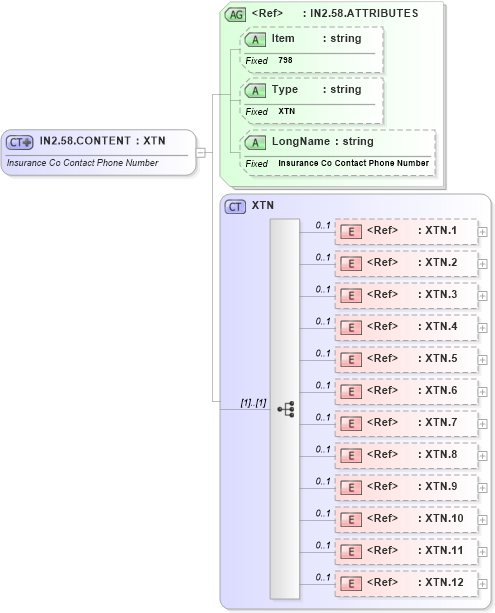 XSD Diagram of IN2.58.CONTENT in schema fields_xsd (Health Level Seven (HL7))