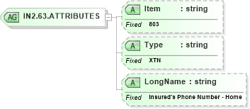 XSD Diagram of IN2.63.ATTRIBUTES in schema fields_xsd (Health Level Seven (HL7))