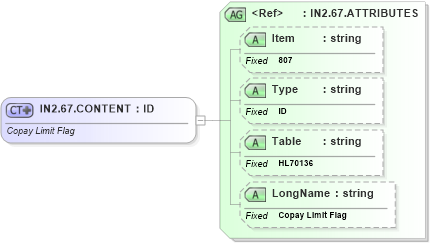 XSD Diagram of IN2.67.CONTENT in schema fields_xsd (Health Level Seven (HL7))