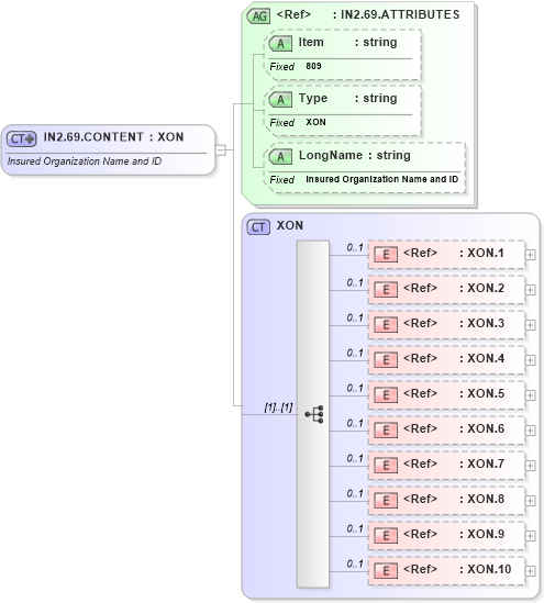 XSD Diagram of IN2.69.CONTENT in schema fields_xsd (Health Level Seven (HL7))