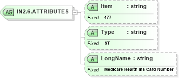 XSD Diagram of IN2.6.ATTRIBUTES in schema fields_xsd (Health Level Seven (HL7))