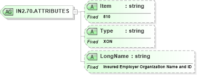 XSD Diagram of IN2.70.ATTRIBUTES in schema fields_xsd (Health Level Seven (HL7))