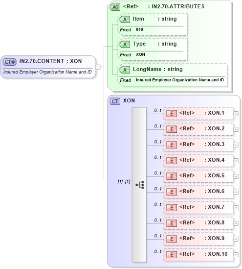 XSD Diagram of IN2.70.CONTENT in schema fields_xsd (Health Level Seven (HL7))