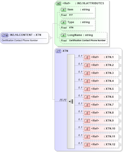 XSD Diagram of IN3.16.CONTENT in schema fields_xsd (Health Level Seven (HL7))