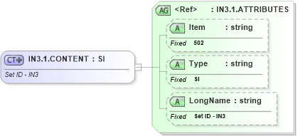XSD Diagram of IN3.1.CONTENT in schema fields_xsd (Health Level Seven (HL7))