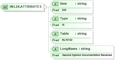 XSD Diagram of IN3.24.ATTRIBUTES in schema fields_xsd (Health Level Seven (HL7))