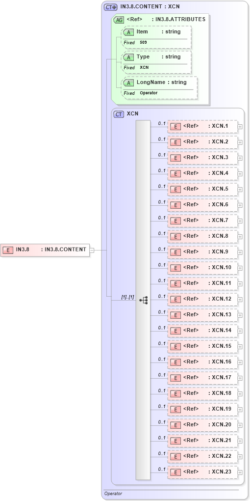 XSD Diagram of IN3.8 in schema fields_xsd (Health Level Seven (HL7))