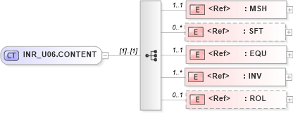 XSD Diagram of INR_U06.CONTENT in schema inr_u06_xsd (Health Level Seven (HL7))