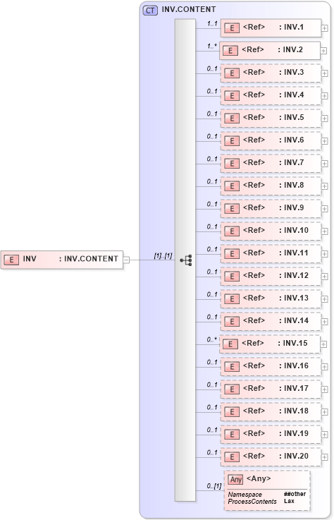 XSD Diagram of INV in schema segments_xsd (Health Level Seven (HL7))