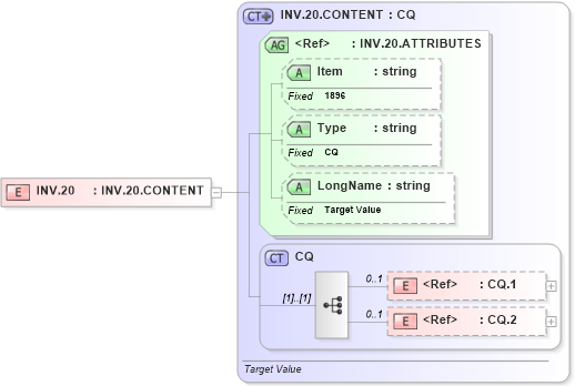 XSD Diagram of INV.20 in schema fields_xsd (Health Level Seven (HL7))