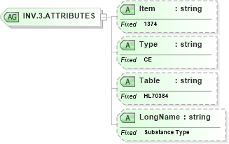 XSD Diagram of INV.3.ATTRIBUTES in schema fields_xsd (Health Level Seven (HL7))