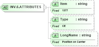 XSD Diagram of INV.6.ATTRIBUTES in schema fields_xsd (Health Level Seven (HL7))