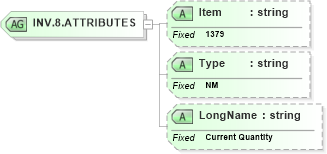 XSD Diagram of INV.8.ATTRIBUTES in schema fields_xsd (Health Level Seven (HL7))