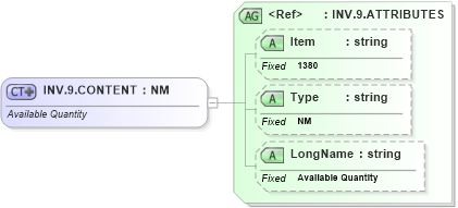 XSD Diagram of INV.9.CONTENT in schema fields_xsd (Health Level Seven (HL7))