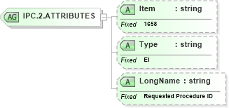 XSD Diagram of IPC.2.ATTRIBUTES in schema fields_xsd (Health Level Seven (HL7))