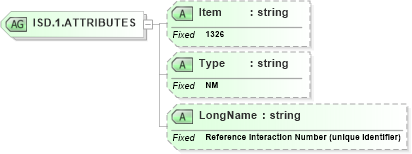 XSD Diagram of ISD.1.ATTRIBUTES in schema fields_xsd (Health Level Seven (HL7))