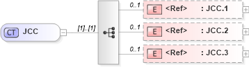 XSD Diagram of JCC in schema datatypes_xsd (Health Level Seven (HL7))