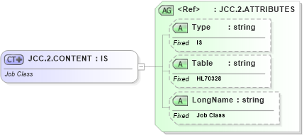 XSD Diagram of JCC.2.CONTENT in schema datatypes_xsd (Health Level Seven (HL7))