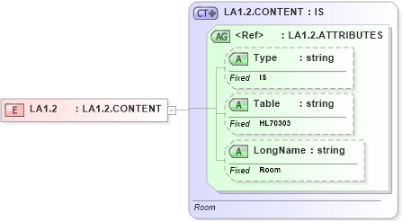 XSD Diagram of LA1.2 in schema datatypes_xsd (Health Level Seven (HL7))