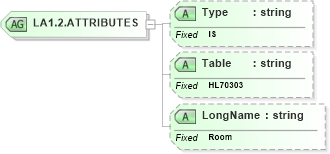 XSD Diagram of LA1.2.ATTRIBUTES in schema datatypes_xsd (Health Level Seven (HL7))
